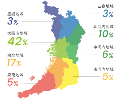 地域別入学者／三島地域:3%、北河内地域:10%、中河内地域:6%、南河内地域:5%、豊能地域:3%、大阪市地域:42%,泉北地域:17%,泉南地域:5%